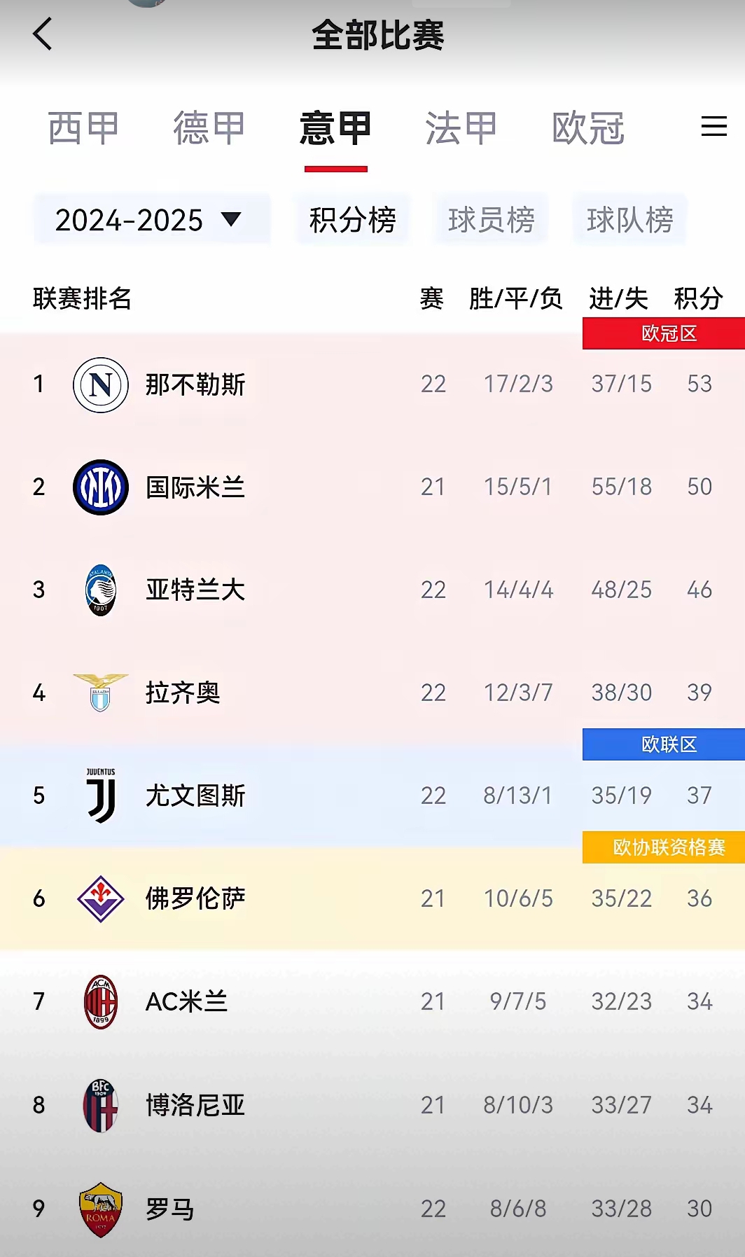 意甲热门球队主场告捷，积分榜稳居前列的简单介绍