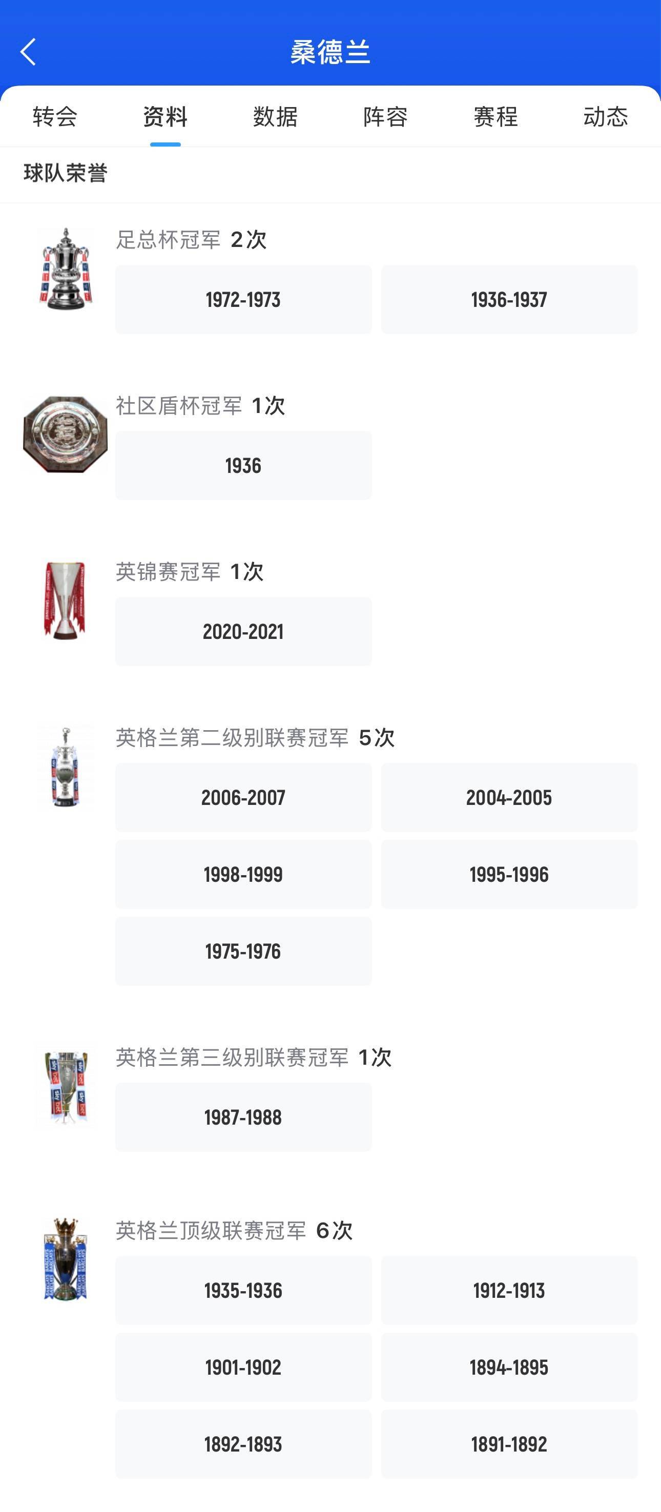 桑德兰客场失分，难逃联赛垫底