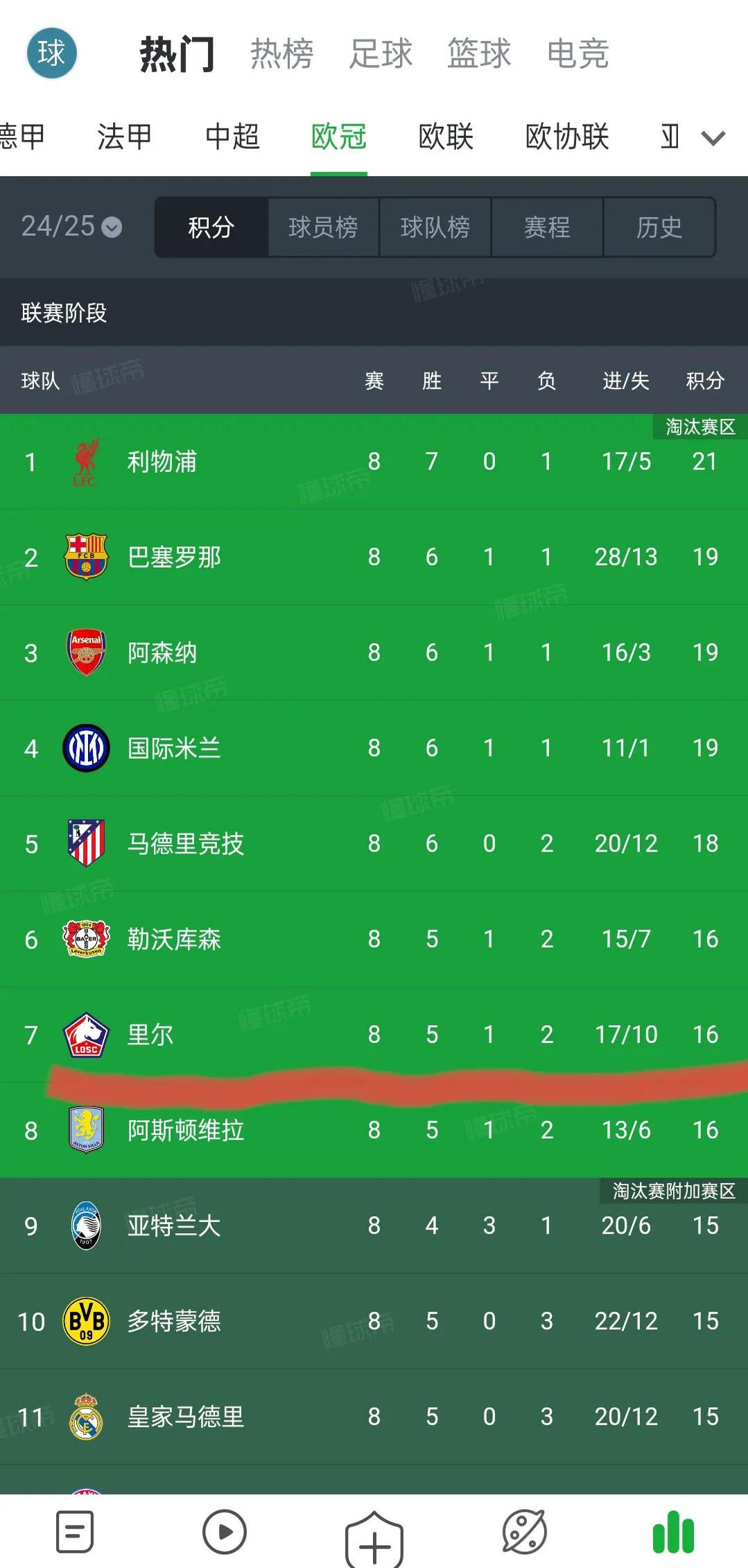 里尔主力球员受伤，球队战绩岌岌可危的简单介绍