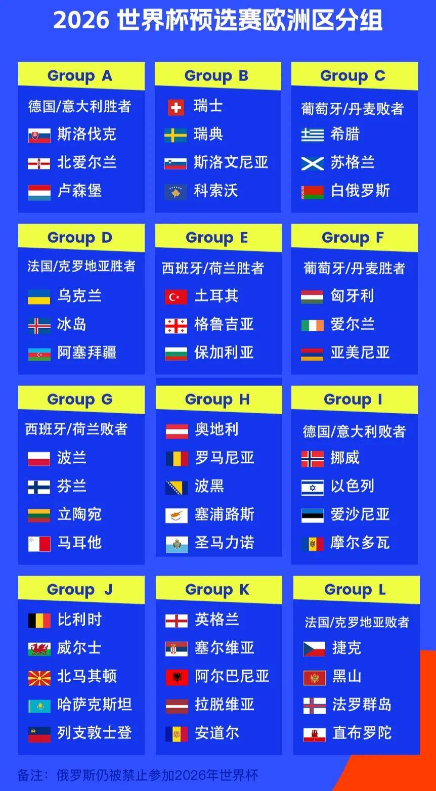 欧预赛赛程揭晓，球队备战紧张进行的简单介绍