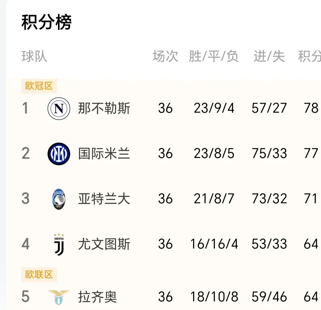 那不勒斯客场大胜,继续领先积分榜的简单介绍 那不勒斯客场大胜,继续领先积分榜的简单介绍